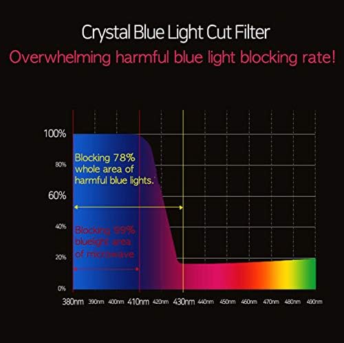BOZABOZA Hanging Crystal Blue Light Cut Screen Filter (BLBC) Korea 懸掛式 ...
