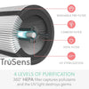 8BuPJqAQT6nr0TgLXGla_TruSens-Air-Purifier_DuPont_360_HEPA_filter_Z2000_Z3000_HK_4794e5e0-1cf7-4603-bb91-f95c9e525a5b.jpg