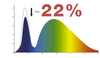 BlueLightFilterChart_a28b6cd2-2ecc-4ca3-8590-ff0f2d6630da.png