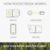 Rocketbook-how-it-works_4b5add64-7178-414c-ac71-9e06e67e572c.jpg
