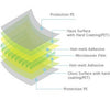 SVIEW-Structure-of-laptop-film.yv.com.hk.jpg